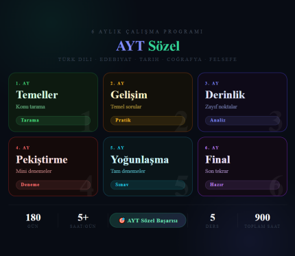 AYT Sözel Çalışma Programı (6 Aylık)